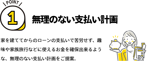 ポイント1 無理のない支払い計画 家を建ててからのローンの支払いで苦労せず、趣味や家族旅行などに使えるお金を確保出来るような、無理のない支払い計画をご提案。