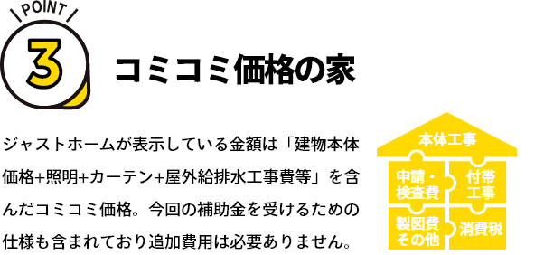 ポイント3 コミコミ価格の家 ジャストホームが表示している金額は「建物本体価格+照明+カーテン+屋外給排水工事費等」を含んだコミコミ価格。今回の補助金を受けるための仕様も含まれており、追加費用は必要ありません。