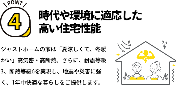 ポイント4 時代や環境に適応した高い住宅性能 ジャストホームの家は「夏涼しくて、冬暖かい」高気密・高断熱。さらに、耐震等級3、断熱等級6を実現し、地震や災害に強く、1年中快適な暮らしをご提供します。