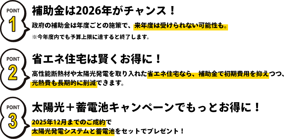 ポイント1 補助金は2026年がチャンス！政府の補助金制度は年度ごとの施策のため、来年度以降は補助金を受けられない可能性があります。※今年度内でも予算の上限に達すると終了します。 ポイント2 省エネ住宅は賢くお得に！高性能な断熱材や太陽光発電システムを取り入れた省エネ住宅なら、補助金で初期費用を抑えつつ、光熱費も長期的に削減できます。 ポイント3 太陽光＋蓄電池キャンペーンでもっとお得に！2025年12月までのご成約で太陽光発電システムと蓄電池をセットでプレゼント！
