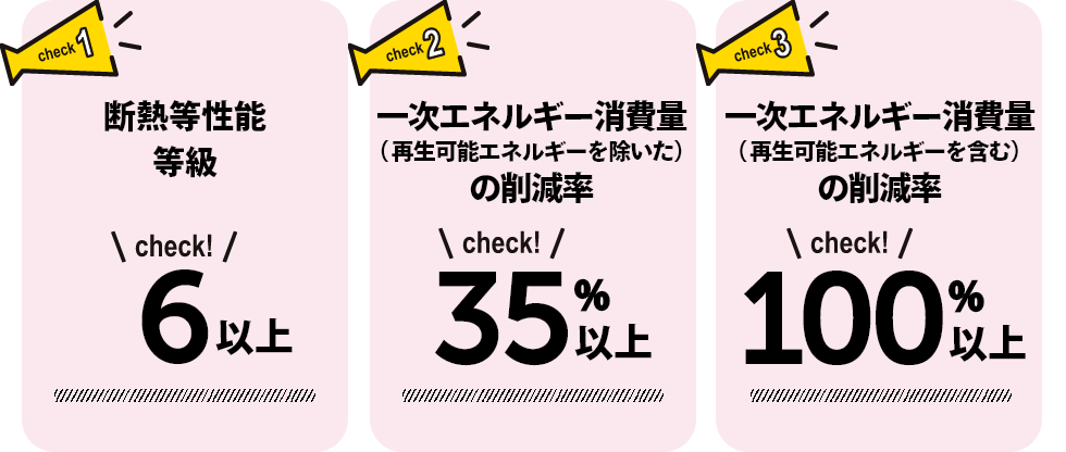 ポイント1 耐熱等性能等級 6以上 ポイント2 一次エネルギー消費量(再生可能エネルギーを除いた)の削減率 35%以上 ポイント3 一次エネルギー消費量(再生可能エネルギーを含む)の削減率 100%以上