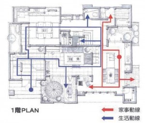 間取り　生活動線　家事動線