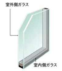 ペアガラス　複層ガラス　窓　サッシ　断熱　開口部