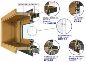 サッシ　断熱　開口部　樹脂　アルミ　複合サッシ