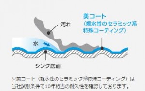 表面　加工　水アカ　評判