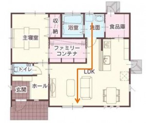 平屋　間取り　洗濯物　二階建て　階段　生活　動線