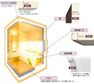 ユアシス　クリナップ　保温　浴室　評判