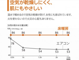 空気　乾燥　冬　床暖房　エアコン